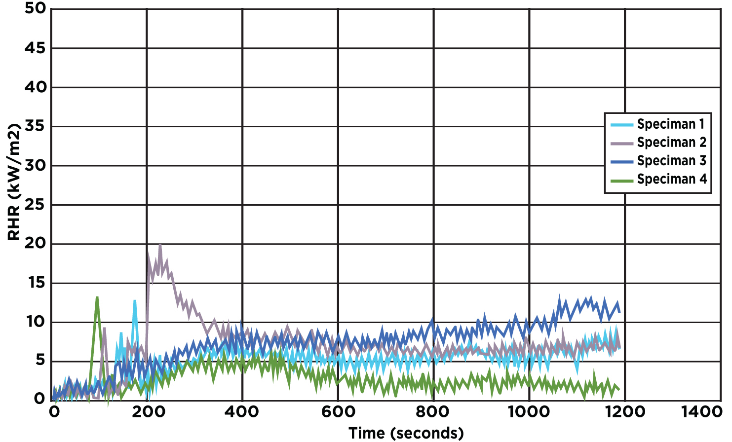 EN 45545 Heat Release Test Results image